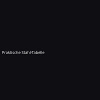 Praktische Stahl-Tabelle